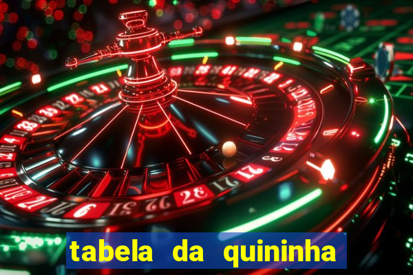 tabela da quininha do jogo do bicho